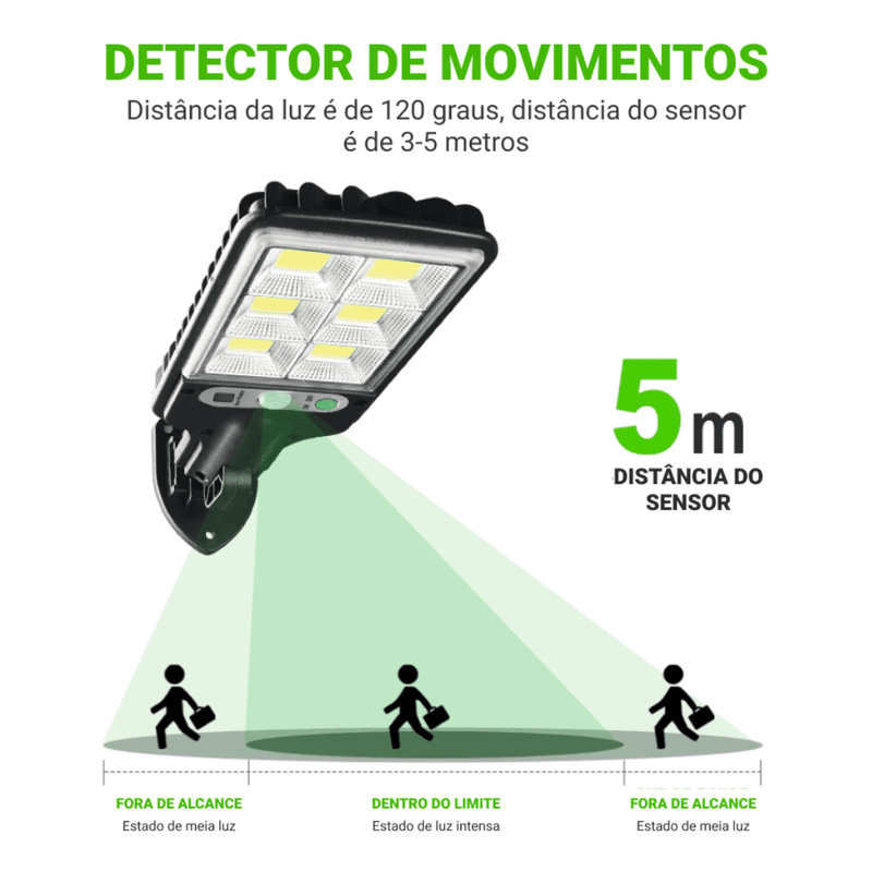 Refletor de Led Solar | Bright House - Economize Energia Elétrica de Forma Eficaz